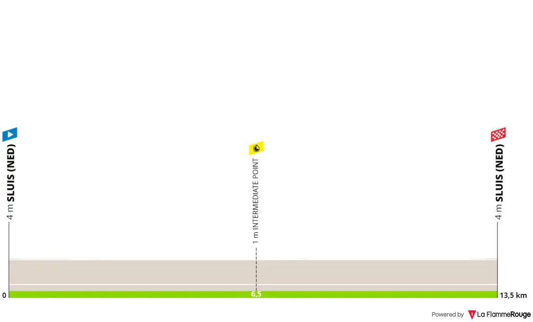 Etapa 2 (ITT): Sluis - Sluis, 13,6 quilómetros