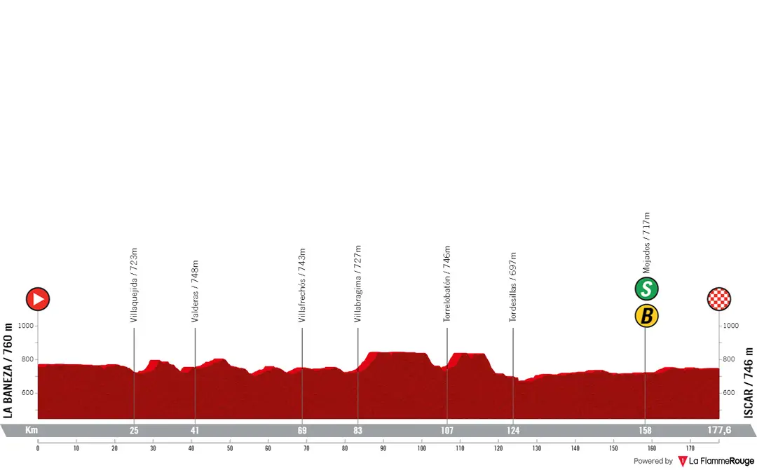 Stage 19: La Bañeza - Íscar, 177.8 kilometers