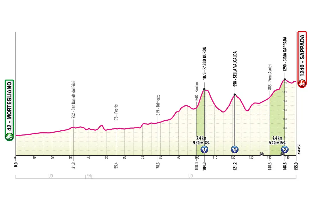 etapa 19 giro ditalia