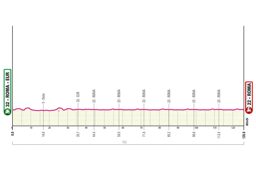 etapa 21 giro ditalia