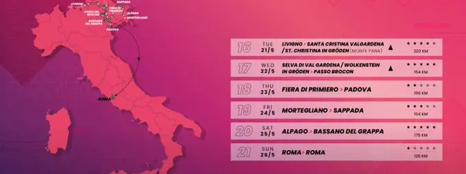 Última semana do Giro d'Italia 2024
