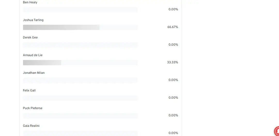 Resultados da votação Ciclista Revelação do ano CiclismoAtual