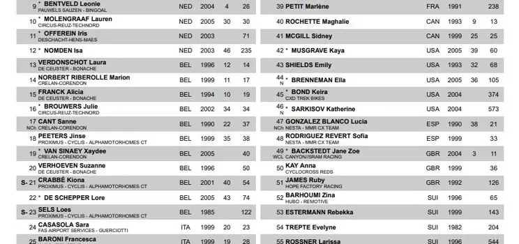 Lista preliminar do Circuito de Troyes