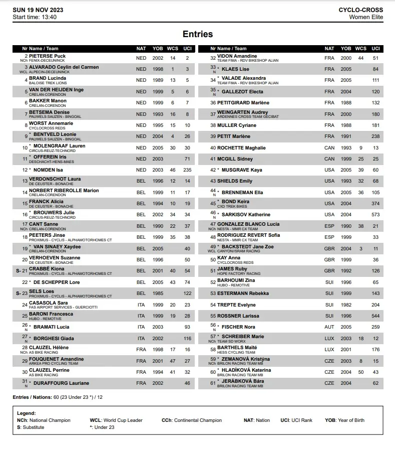 Preliminary startlist CX Troyes