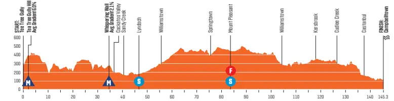 Etapa 3: Tea Tree Gully - Campbelltown, 145,3 quilómetros
