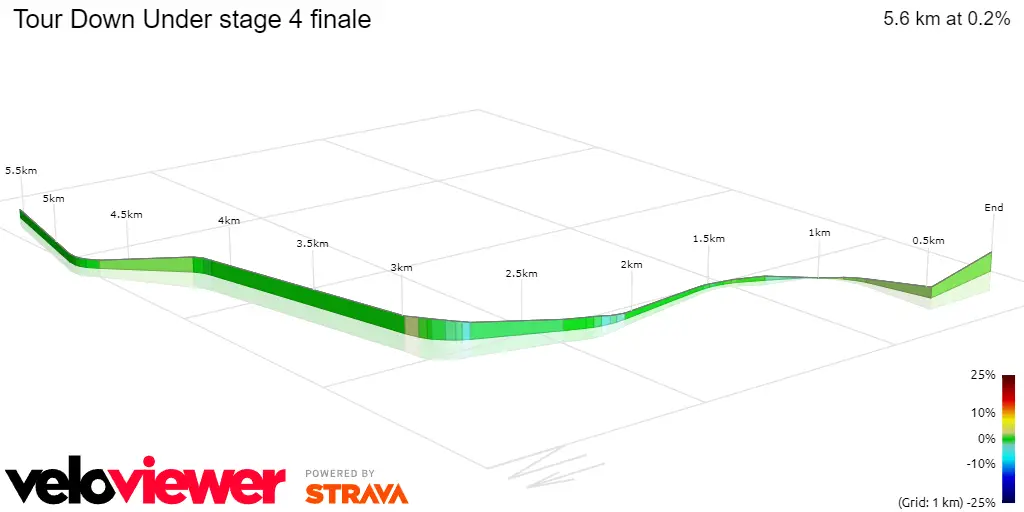 4 finale
