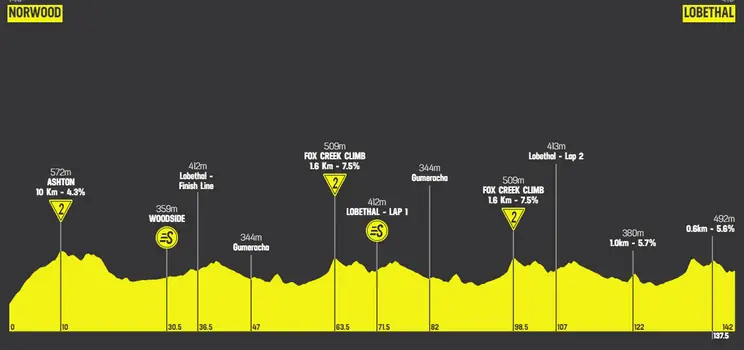 profile tourdownunder2024stage2 659b055a51ba6