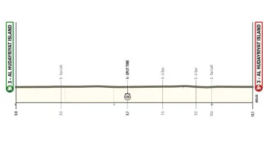ETAPA 2,&nbsp;AL HUDAYRIYAT ISLAND ITT, 12.1 KM.&nbsp;&nbsp;