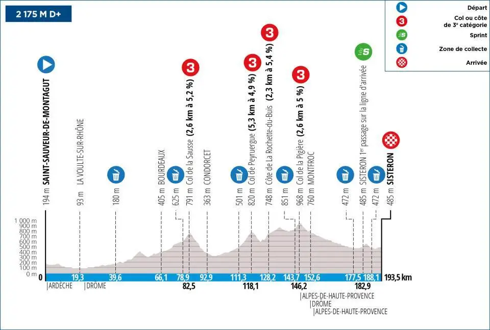 Stage 5: Saint-Sauveur-De-Montagut - Sisteron, 194.6 kilometers