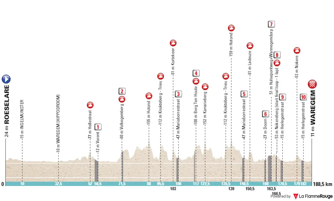 profile dwarsdoorvlaanderen2024