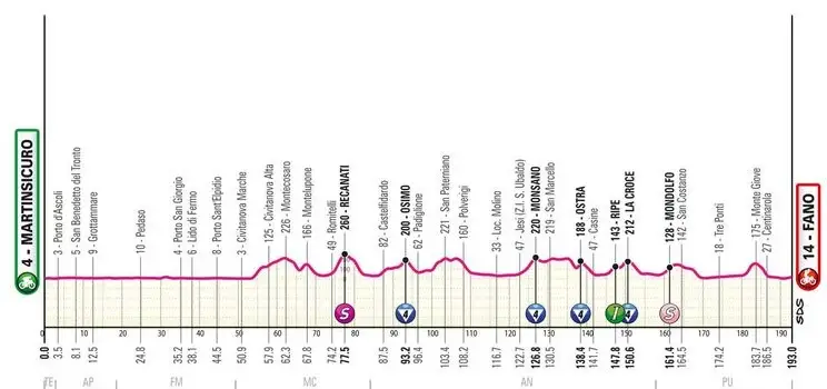 profile giroditalia2024stage12 662990c6a3783