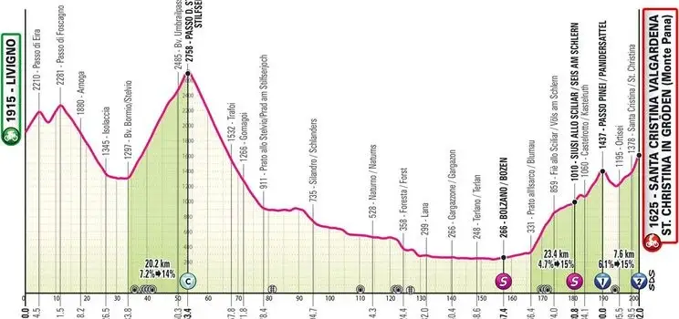Etapa 16: Livigno - Santa Cristina Valgardena, 202 km