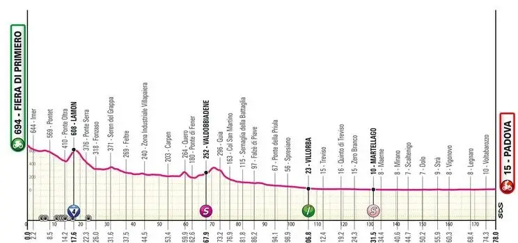 profile giroditalia2024stage18 6629915a41bcd