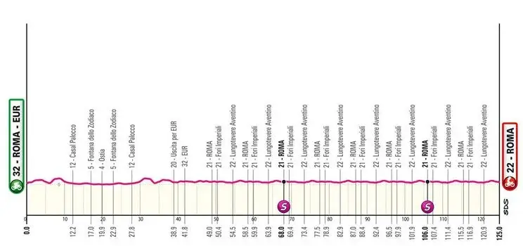 profile giroditalia2024stage21 6629918f9c61a