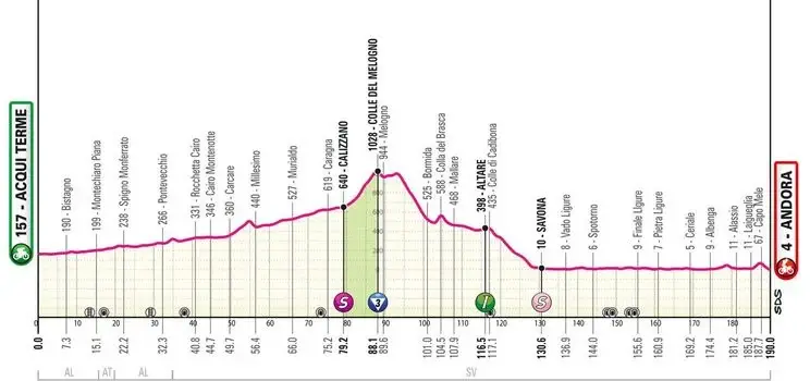 profile giroditalia2024stage4 66298f6884a94