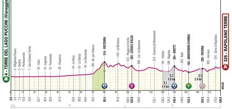Etapa 6: Viareggio - Rapolano Terme, 177 km