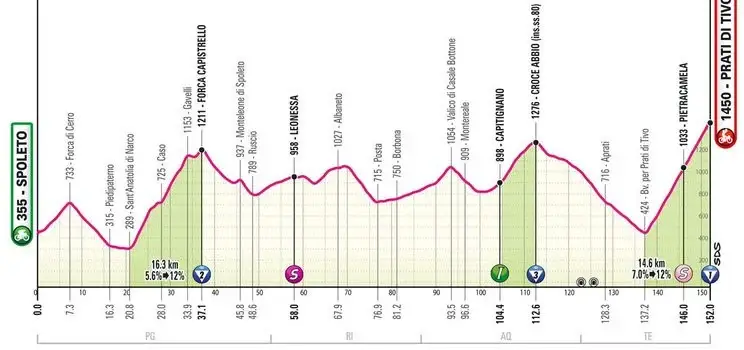profile giroditalia2024stage8 6629907e6ef5a
