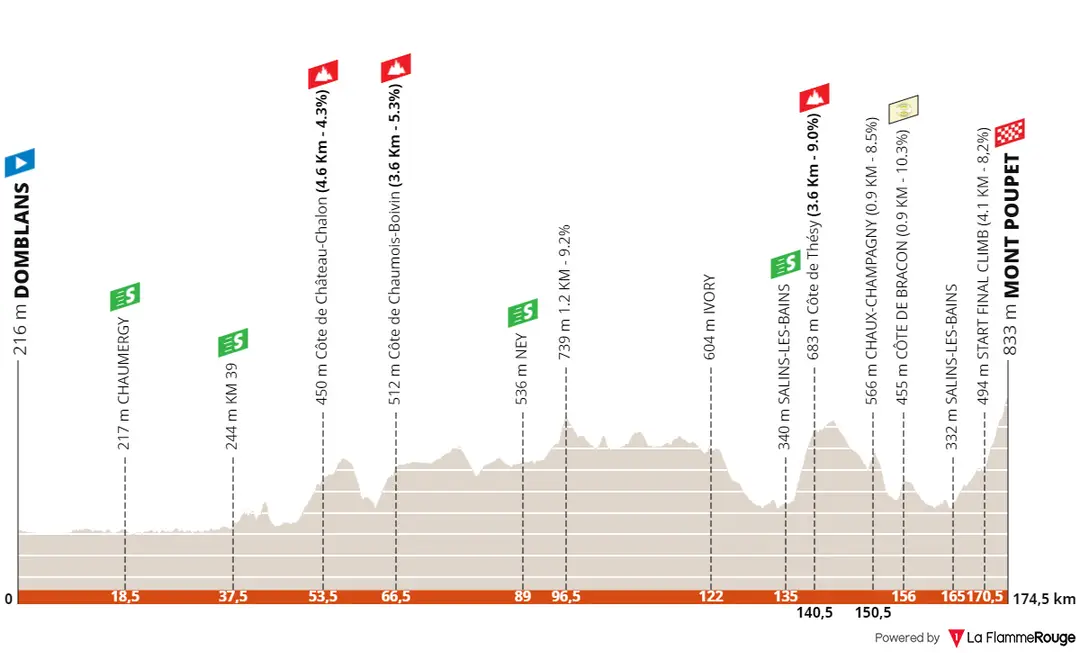 profile tourdujura2024