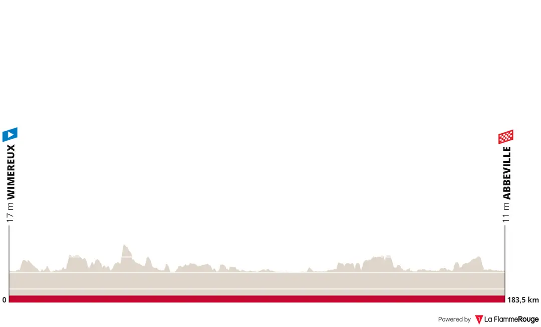 Stage 2: Wimereux - Abbeville, 183.6 kilometers