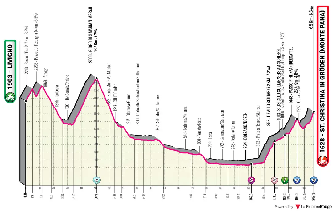 profile giroditalia2024stage16