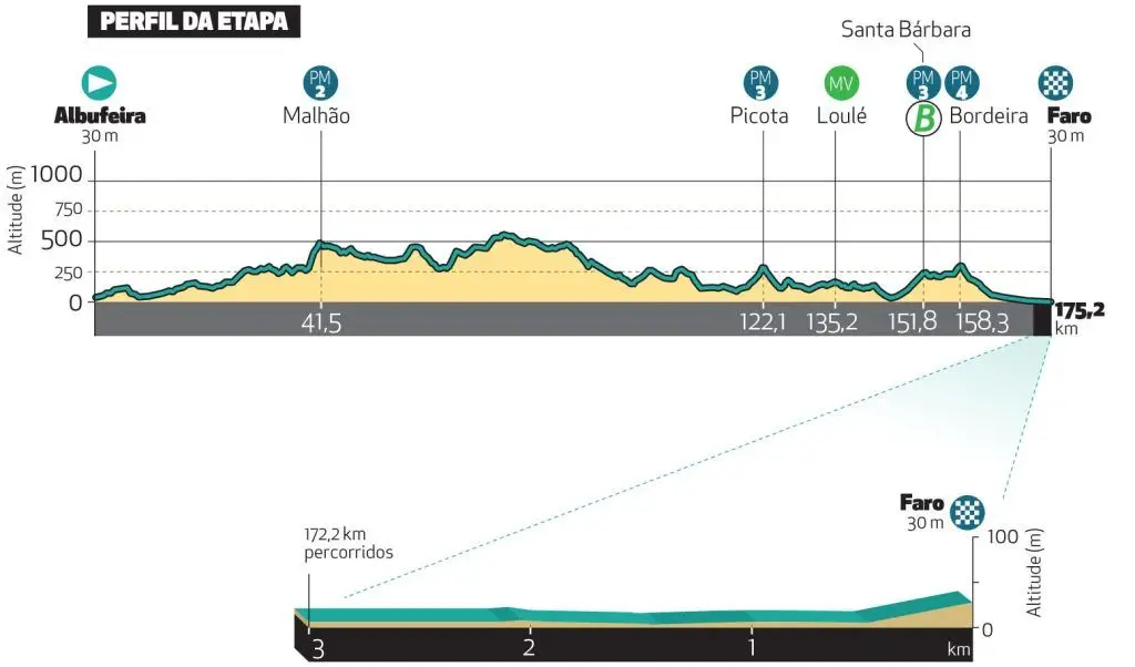 Etapa 4