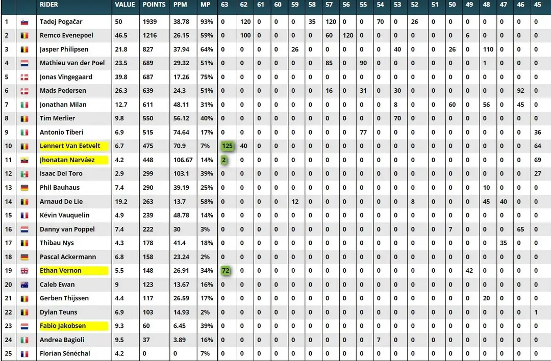 Equipa vencedora em 2024 (Jogo do orçamento)