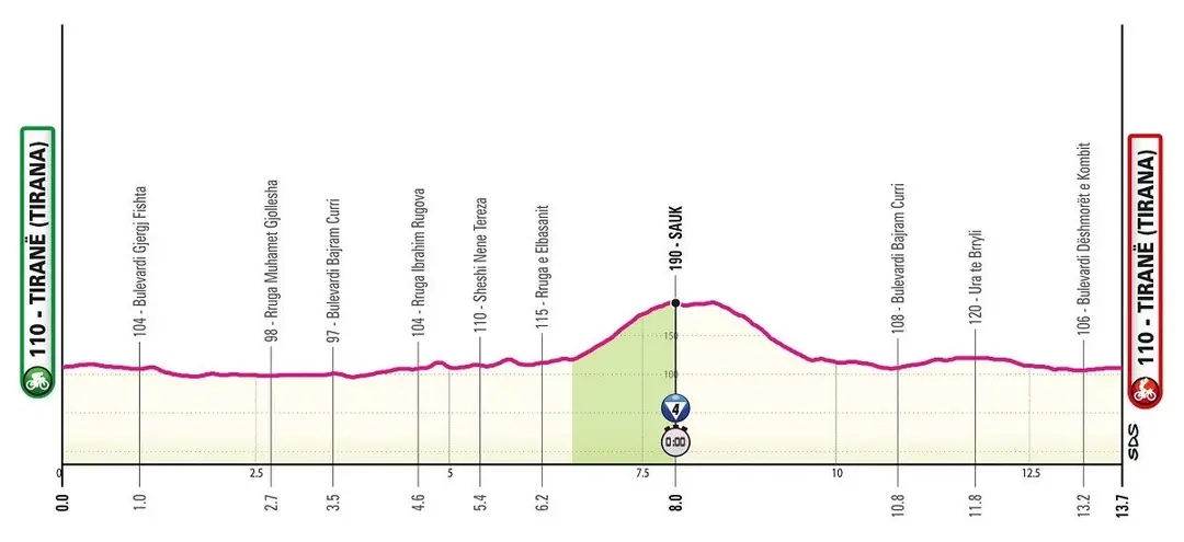 Tirana - Tirana (contrarrelógio)&nbsp; 13,7 km