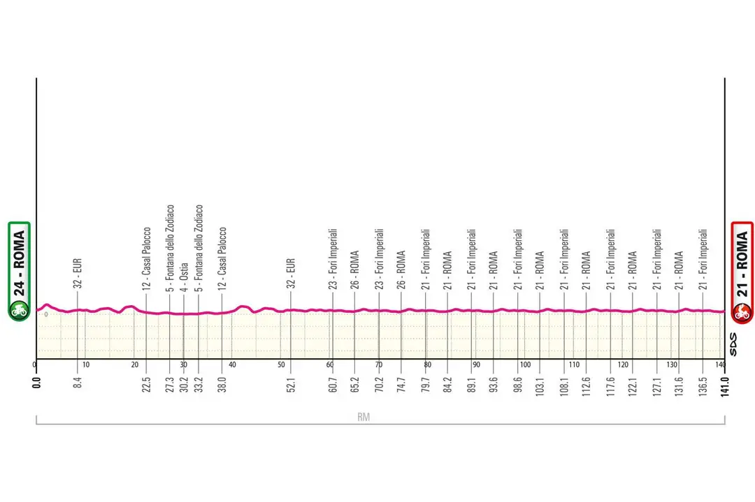 &nbsp;Roma - Roma&nbsp;&nbsp;- 141 km