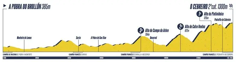 4ª etapa do Gran Camiño: A Pobra do Brollón - Pedrafita do Cebreiro (142 km)