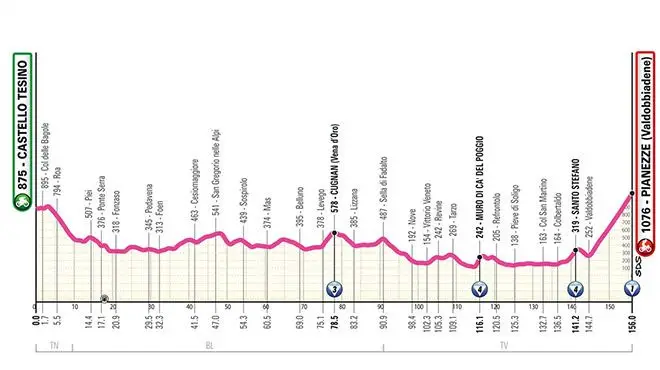 Stage 4: Castello Tesino - Pianezze (Valdobbiadene), 156 kilometers
