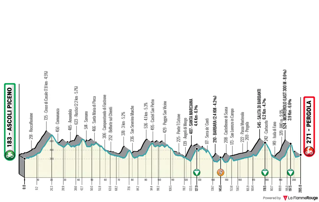 Stage 5: Ascoli Picena - Pergola, 204.9 kilometers