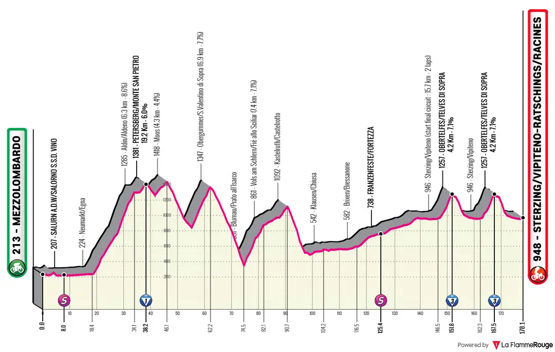 Stage 2: Mezzolombardo - Sterzing, 178.1 kilometers
