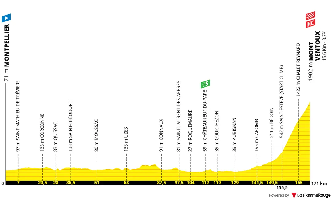 Stage 16: Montpellier - Mont Ventoux, 171.2 kilometers