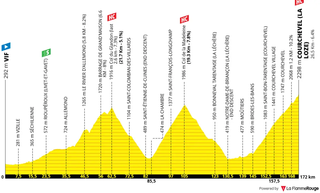 18ª etapa 18: Vif - Courchevel (Col de la Loze); 172,2 quilómetros