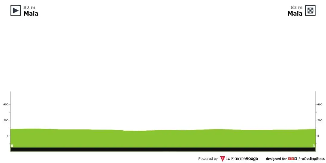 Prólogo: Maia - Maia;&nbsp;3.4km