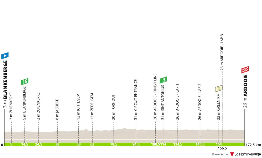 2ª etapa: Blankenberge - Ardooide, 172,9 quilómetros