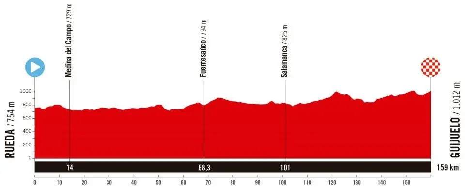 Rueda - Guijuelo, 159 quilómetros