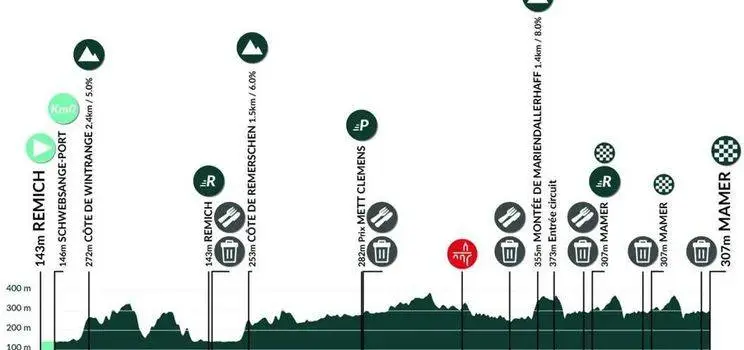 etapa-2-tour-de-luxemburgo-2025-68ca84e035d02-68ca8c21dc02b