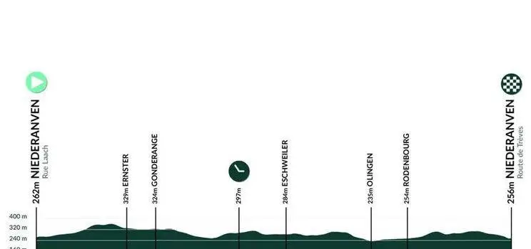 etapa-4-tour-de-luxemburgo-2025-68ca84ec88726-68ca8c6d7fe8c