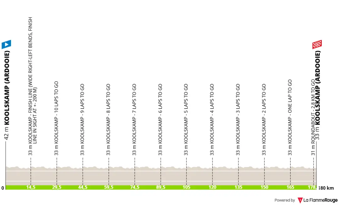 Profile_KampioenschapVanVlaanderen2025