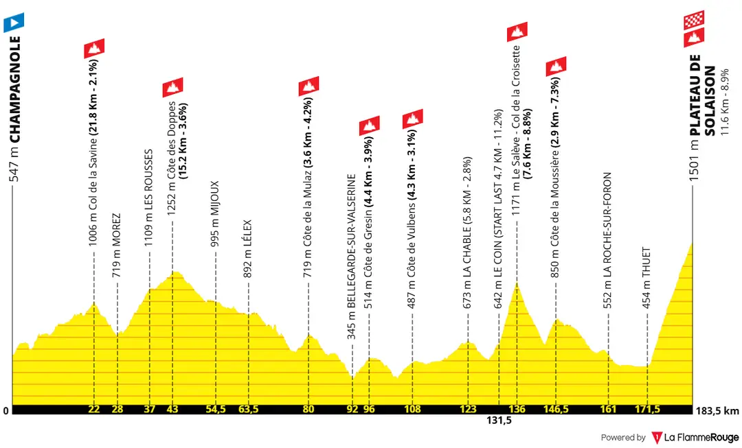 Profile_TourDeFrance2026stage15
