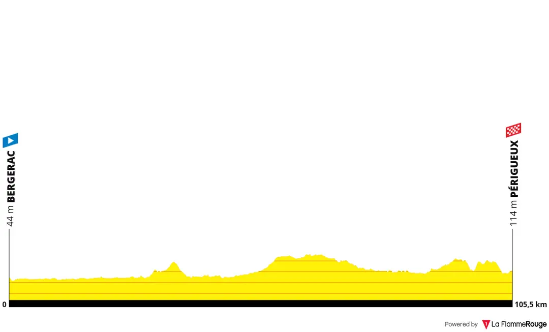 Profile_TourDeFrance2026stage8