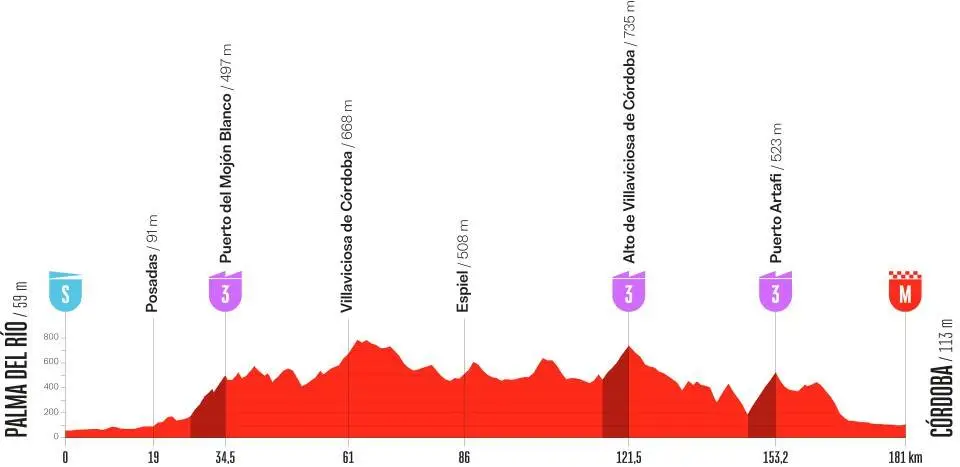 Tudo sobre a etapa 15 da Vuelta 2026