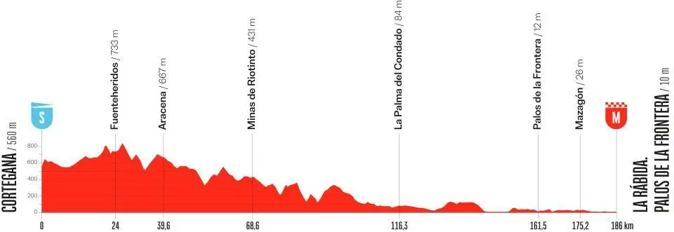 Tudo sobre a etapa 16 da Vuelta