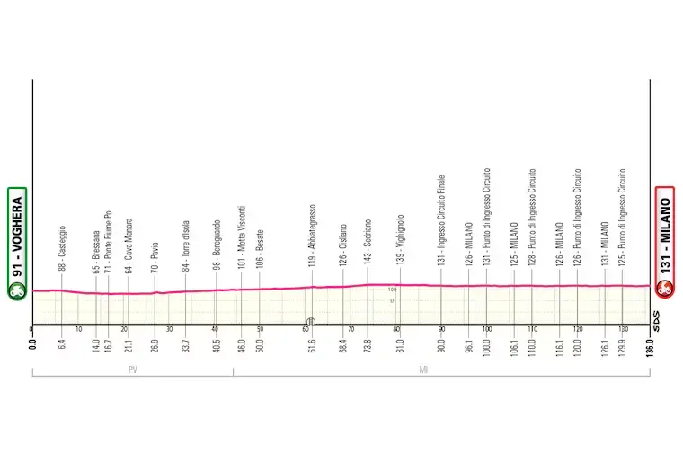 Profile of stage 15 of the 2026 Giro d'Italia