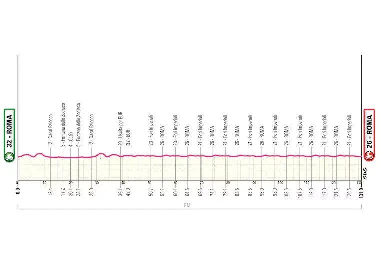 Profile of stage 21 of the 2026 Giro d'Italia