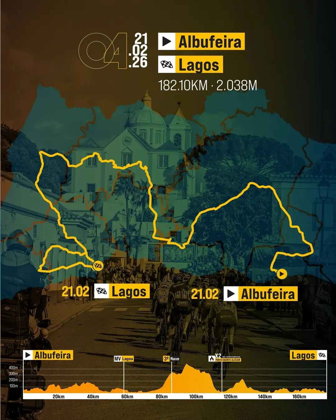 Perfil e Mapa da 4ª etapa da Volta ao Algarve