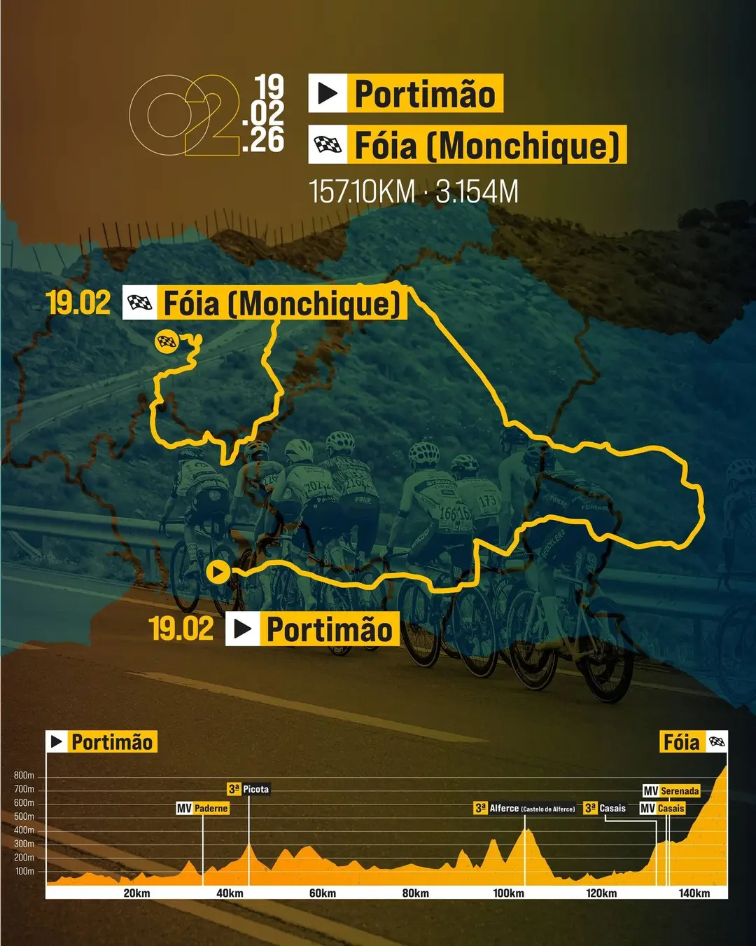 Perfil e Mapa da 2ª etapa da Volta ao Algarve
