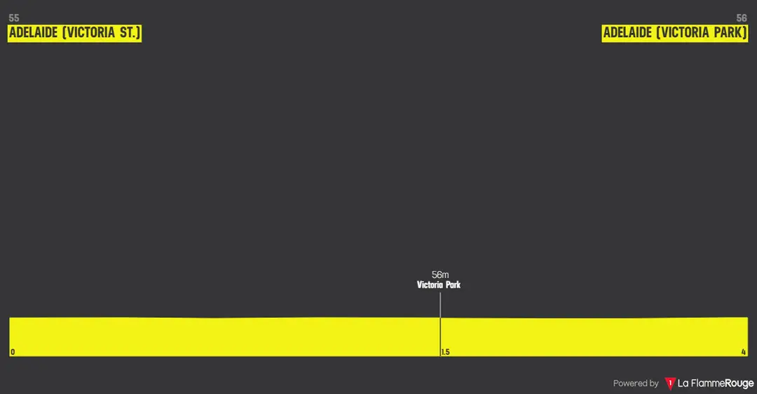 Profile of the prologue of the 2026 Tour Down Under