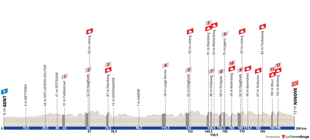 Profile_OmloopHetNieuwsblad2026